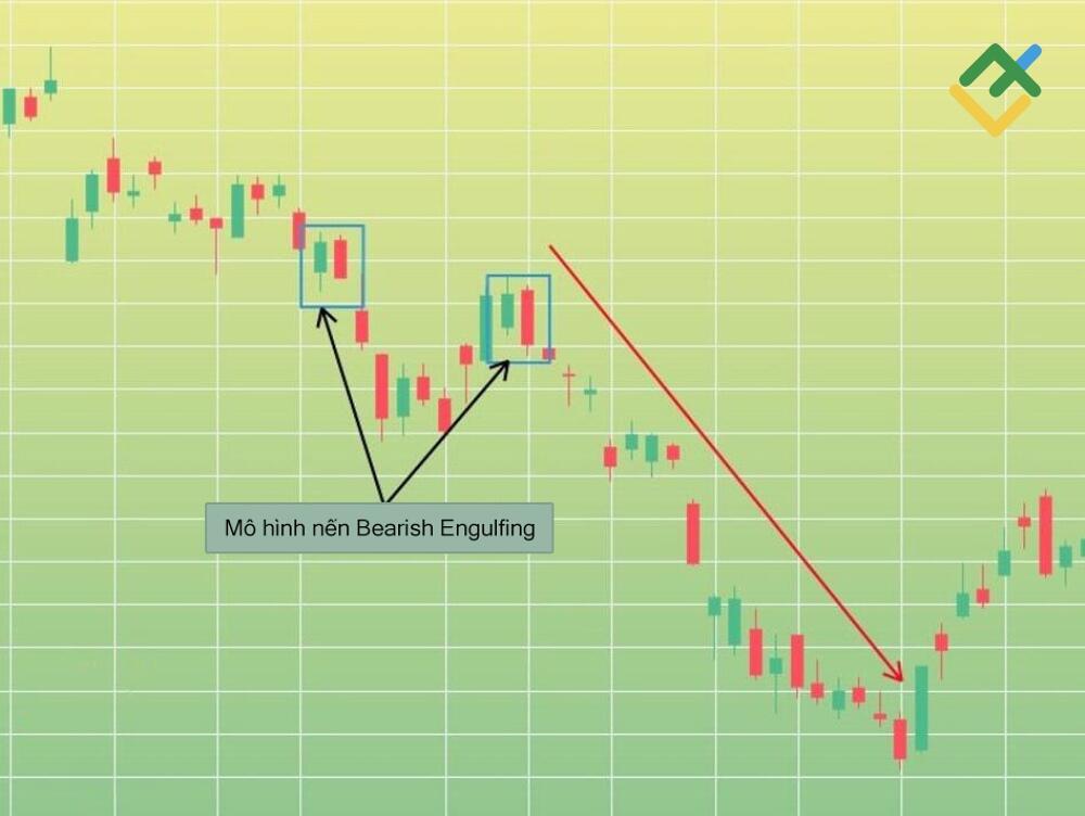 LiteFinance: Ví dụ về Mô hình bearish engulfing