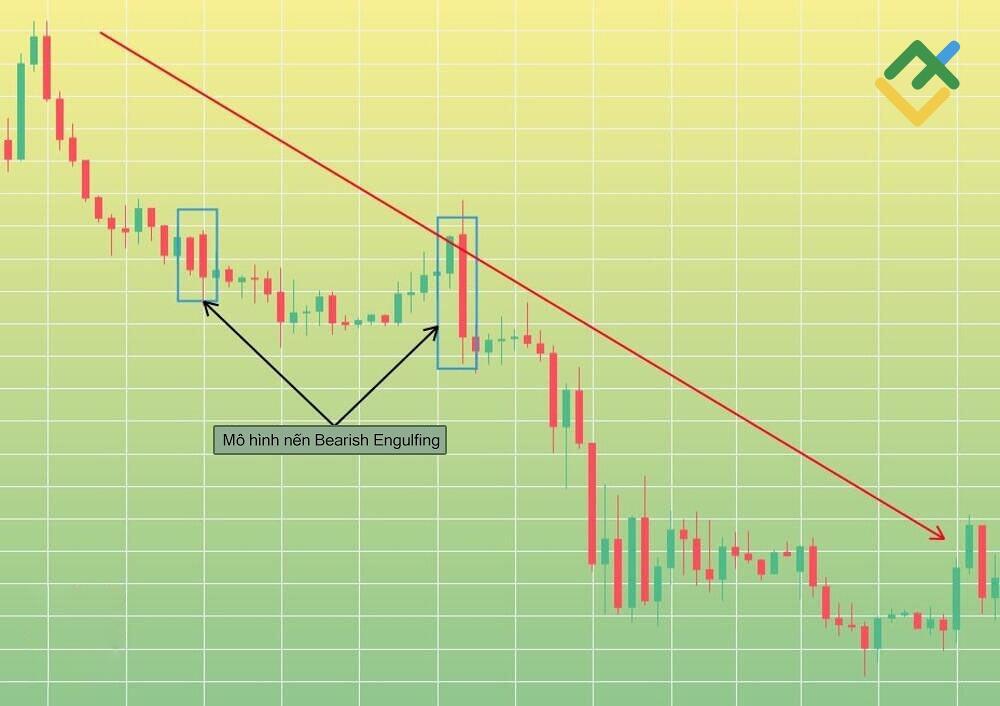 LiteFinance: Ví dụ về Mô hình bearish engulfing