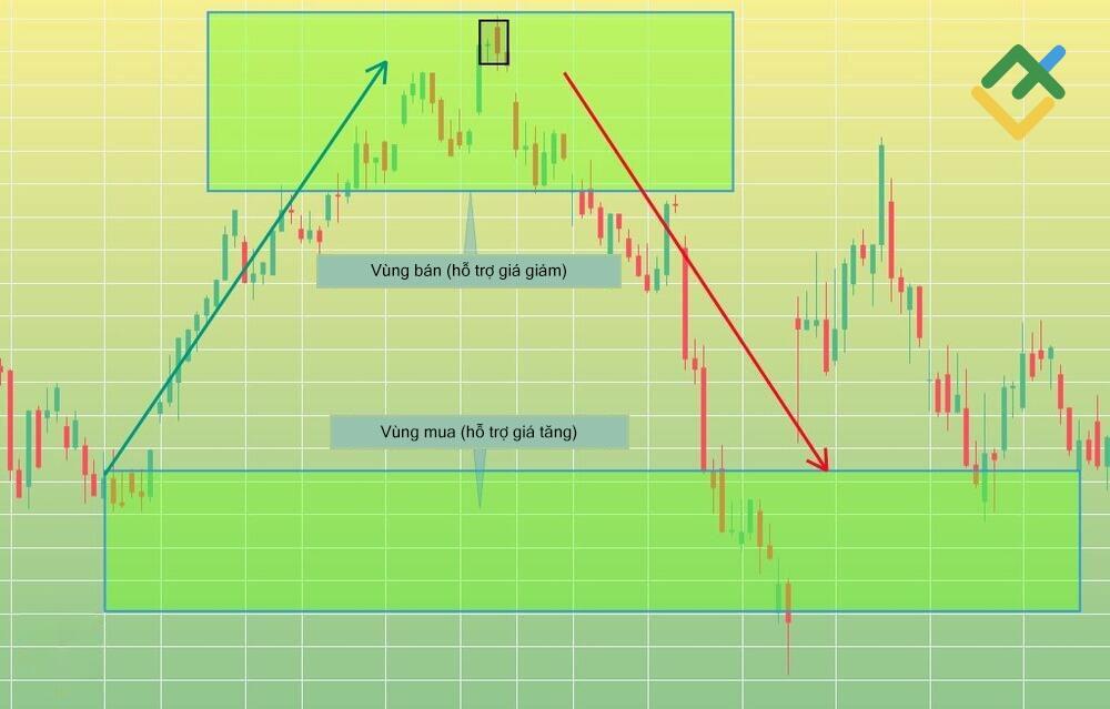 LiteFinance: Tín hiệu vào lệnh và mở lệnh bán tiềm năng của mô hình Bearish Engulfing