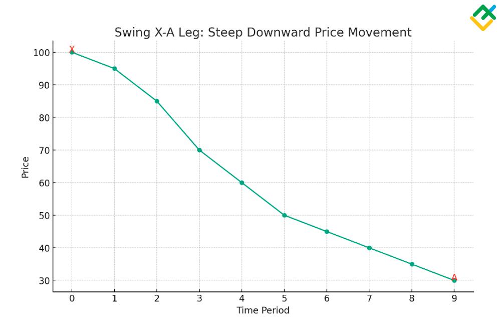 LiteFinance: Swing X-A