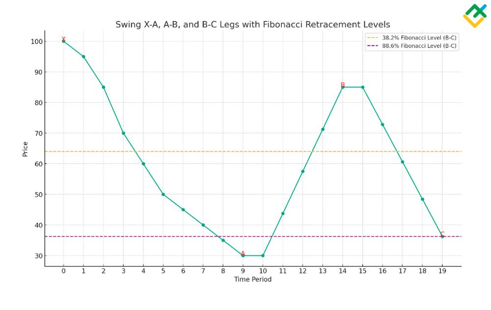 LiteFinance: Swing B-C