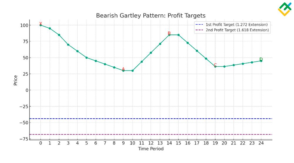 LiteFinance: Profit Targets
