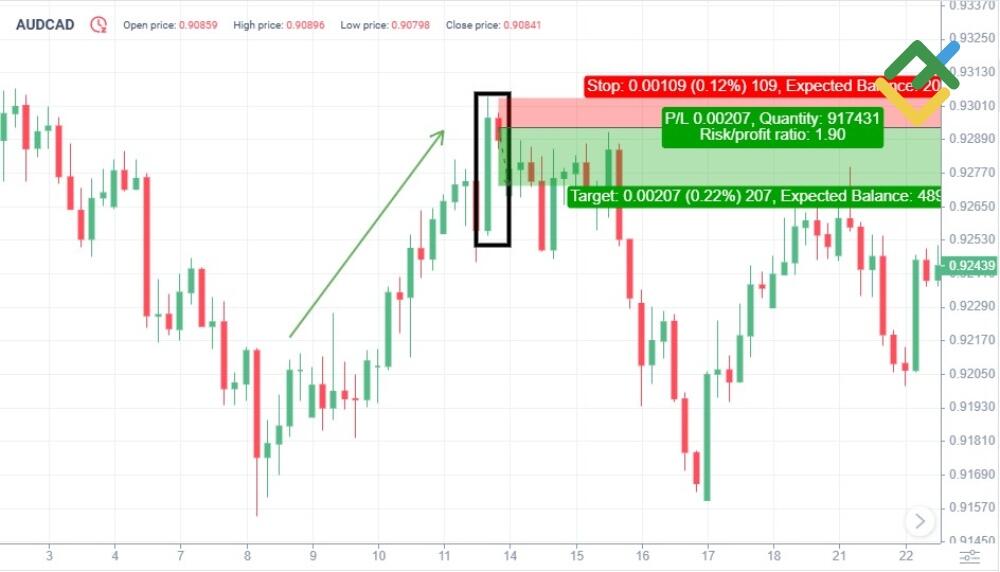 LiteFinance: Trading During Pullbacks On Naked Charts
