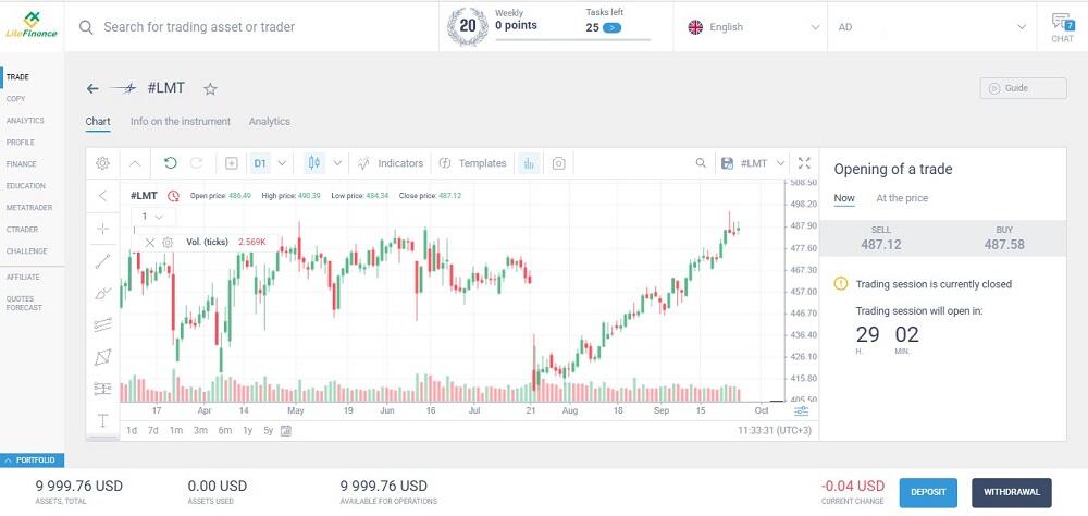 LiteFinance: How to Invest in Aerospace and Defense Stocks
