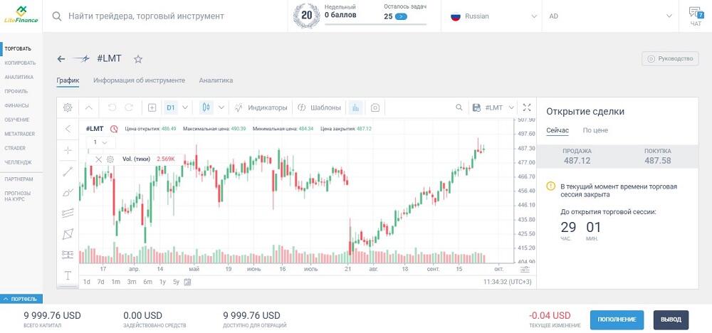 LiteFinance: Как инвестировать в аэрокосмические и оборонные акции