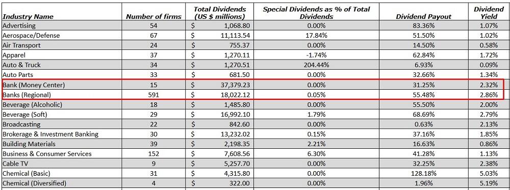 LiteFinance: Analysis of dividend yield and bank stock performance