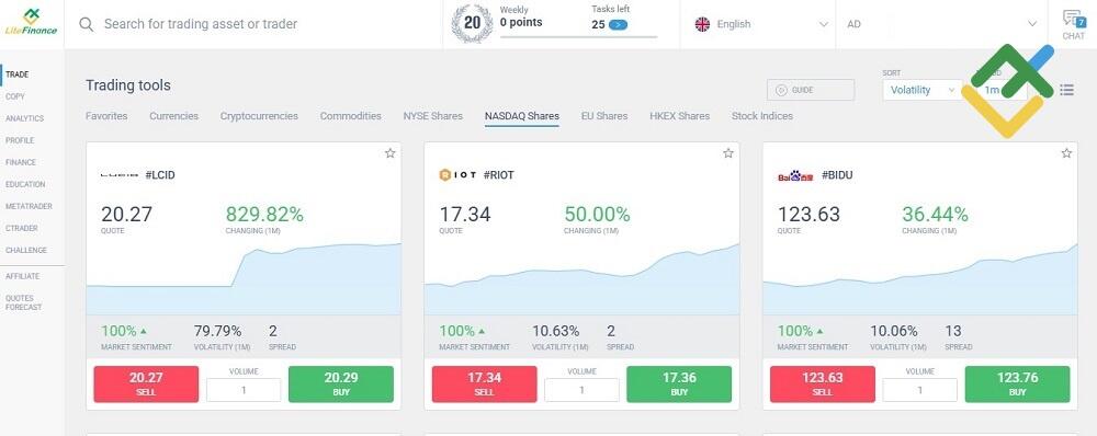 LiteFinance: How to Analyze the Best Blue-Chip Stocks for Long-Term Investment