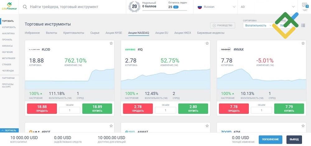 LiteFinance: Как анализировать акции голубых фишек для долгосрочных инвестиций