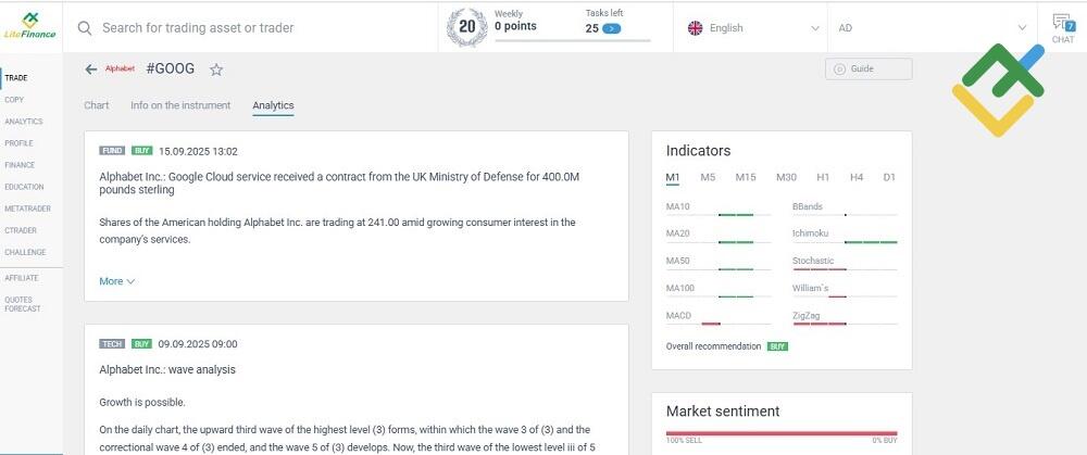 LiteFinance: How to Analyze the Best Blue-Chip Stocks for Long-Term Investment