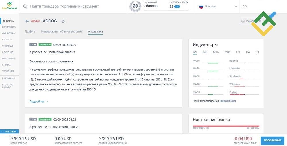 LiteFinance: Как анализировать акции голубых фишек для долгосрочных инвестиций