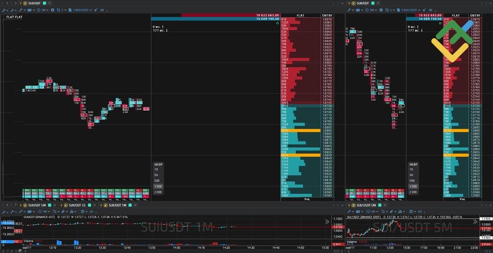 LiteFinance: Scalping
