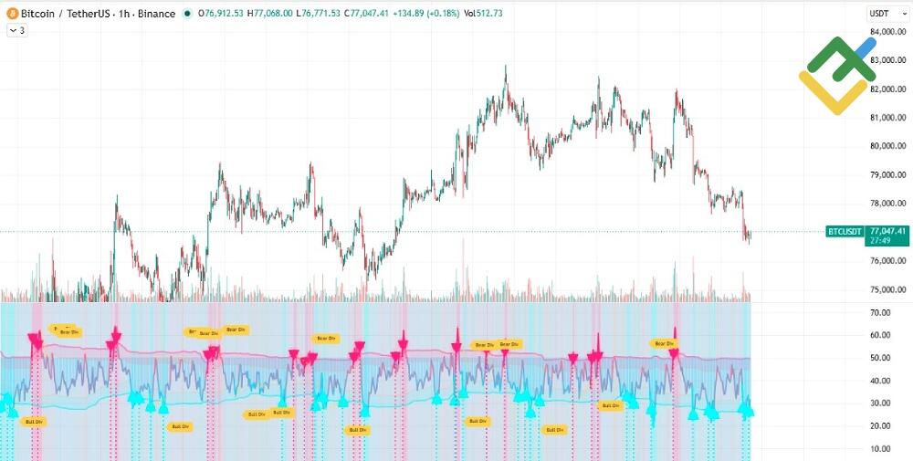 LiteFinance: Fading