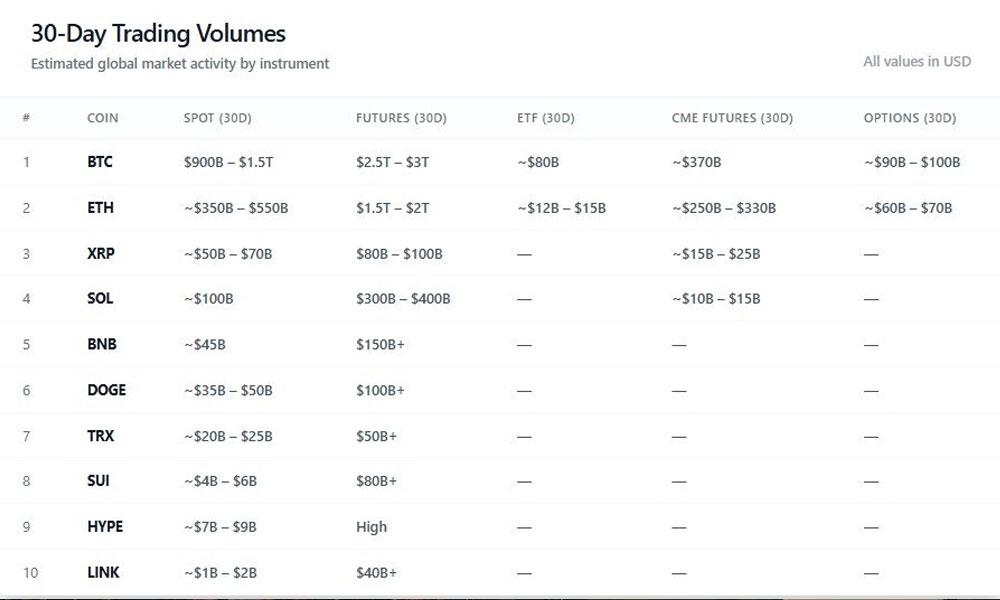 LiteFinance: Top Cryptocurrencies for Day Trading