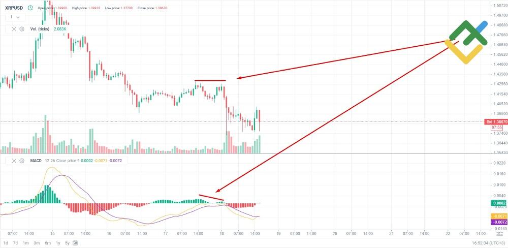 LiteFinance: Ripple (XRP)