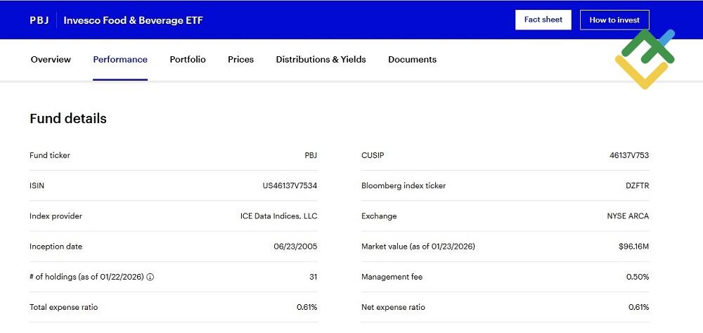 LiteFinance: Best Food ETFs for Portfolio Diversification