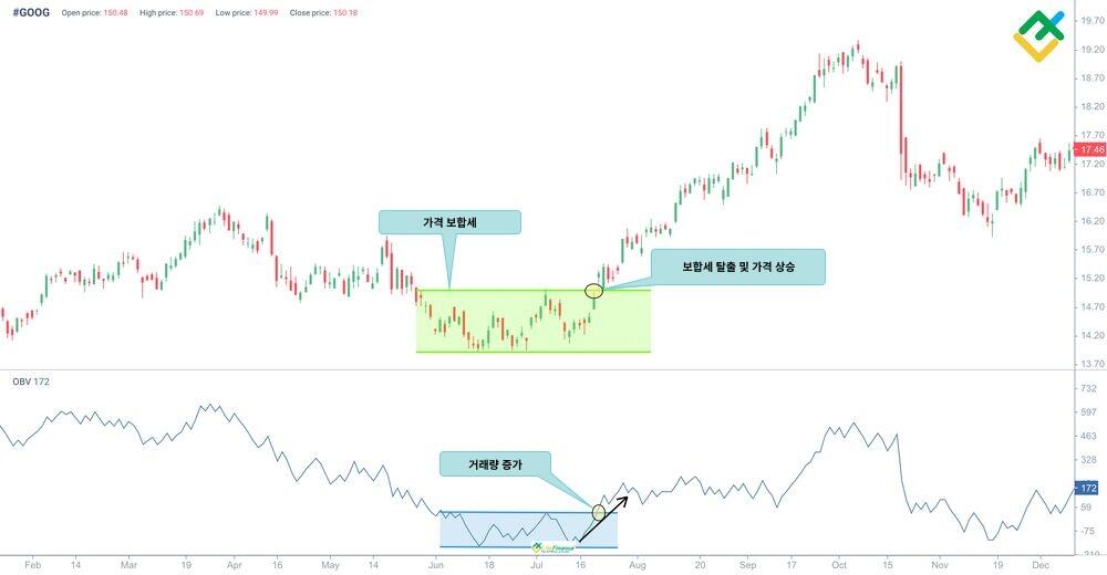 라이트파이낸스: OBV(On-Balance Volume)