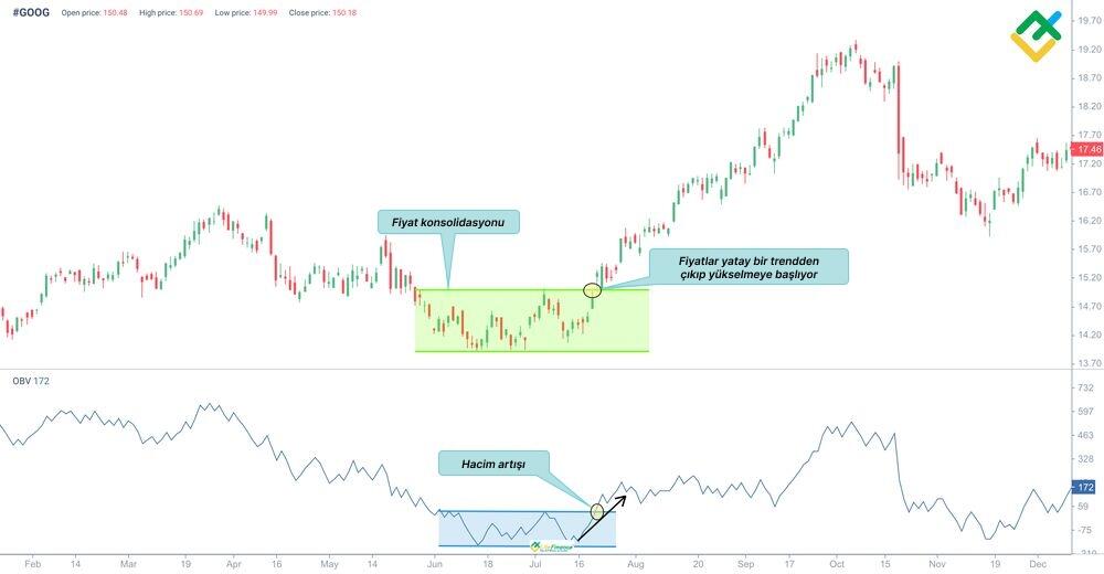 LiteFinance: Denge Hacmi (OBV)