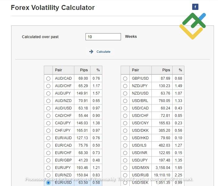 LiteFinance: Is Forex Scalping Profitable?
