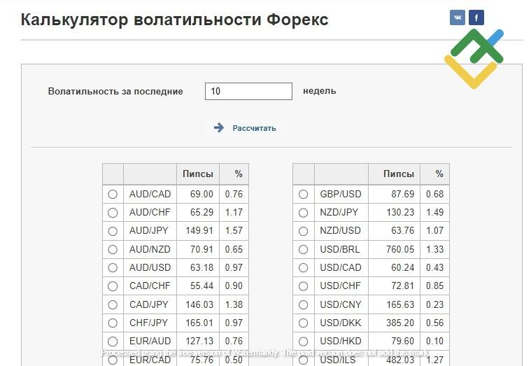 LiteFinance: Прибылен ли скальпинг на Форекс?