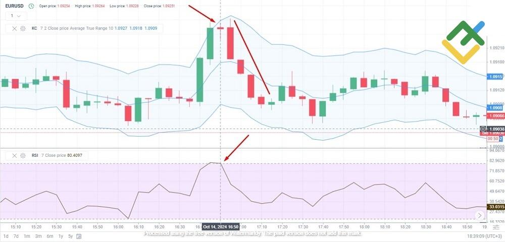 LiteFinance: Relative Strength Index (RSI)