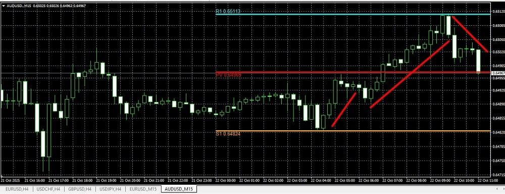 LiteFinance: Central Pivot Range (CPR)