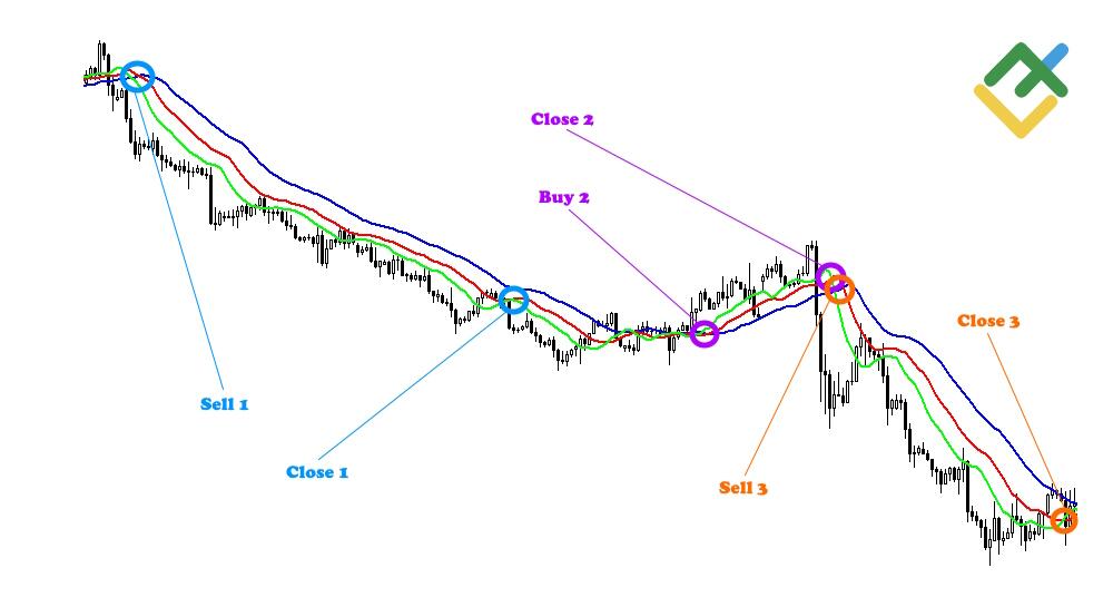 LiteFinance: Creating a Systematic Entry Signal Process