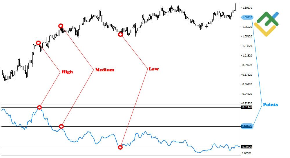 LiteFinance: Position Sizing Based on ATR and Volatility