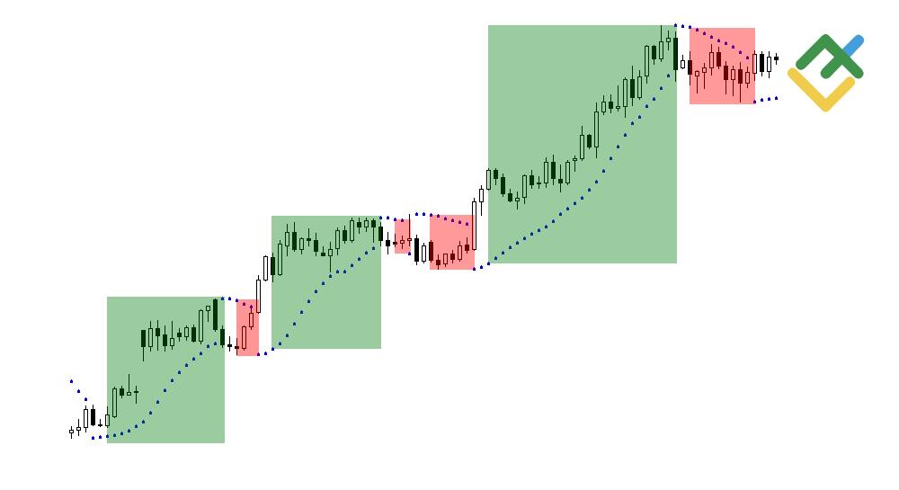LiteFinance: Parabolic Stop and Reverse Swing Trading Indicator