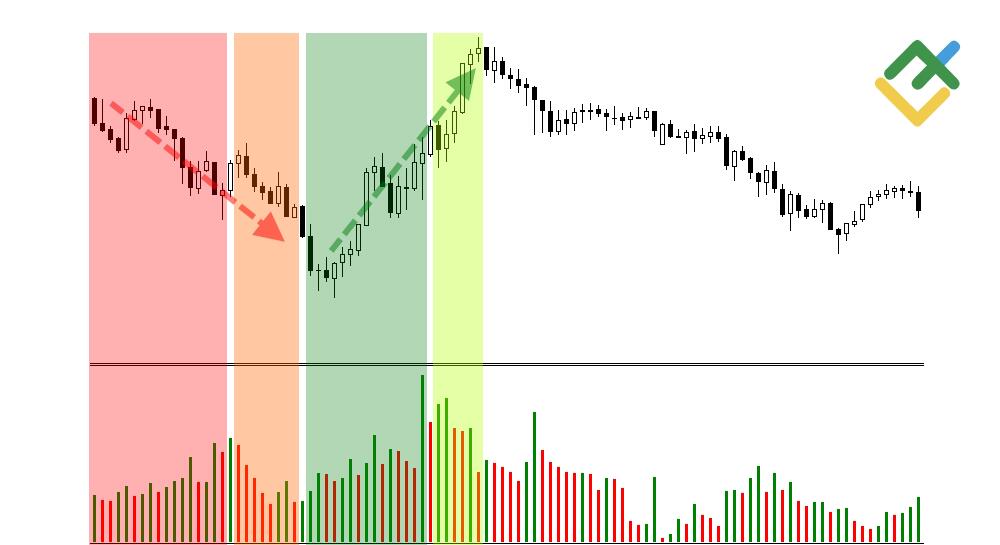 LiteFinance: Volumes Indicator