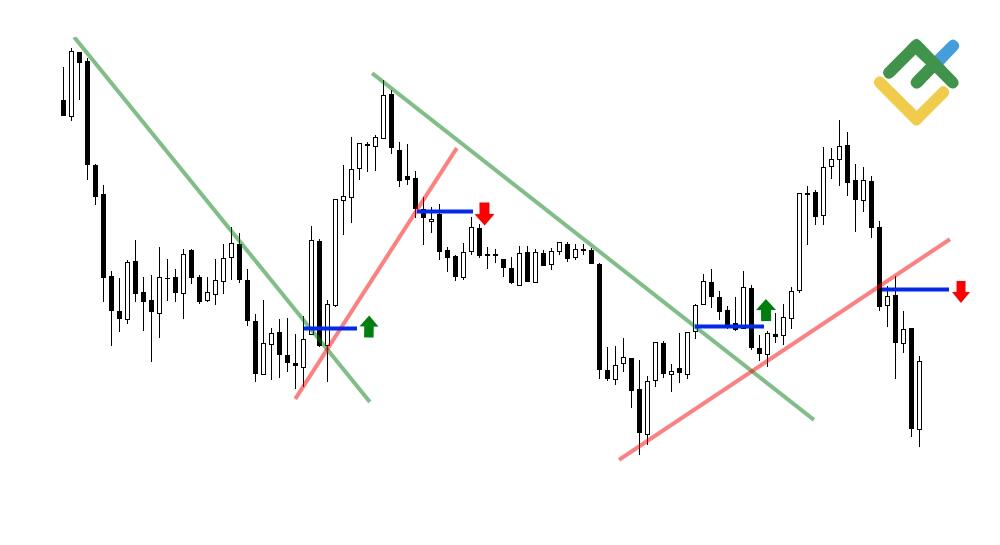 LiteFinance: Understanding the Basics of Technical Analysis