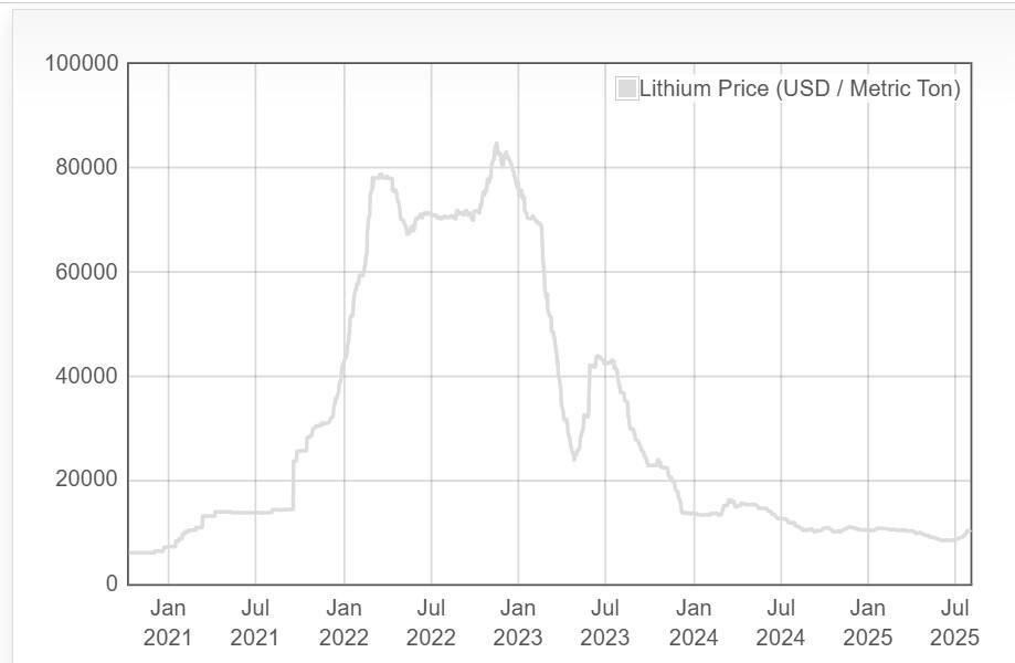 LiteFinance: การวิเคราะห์ตลาดลิเธียมปี 2569: อุปทานและอุปสงค์