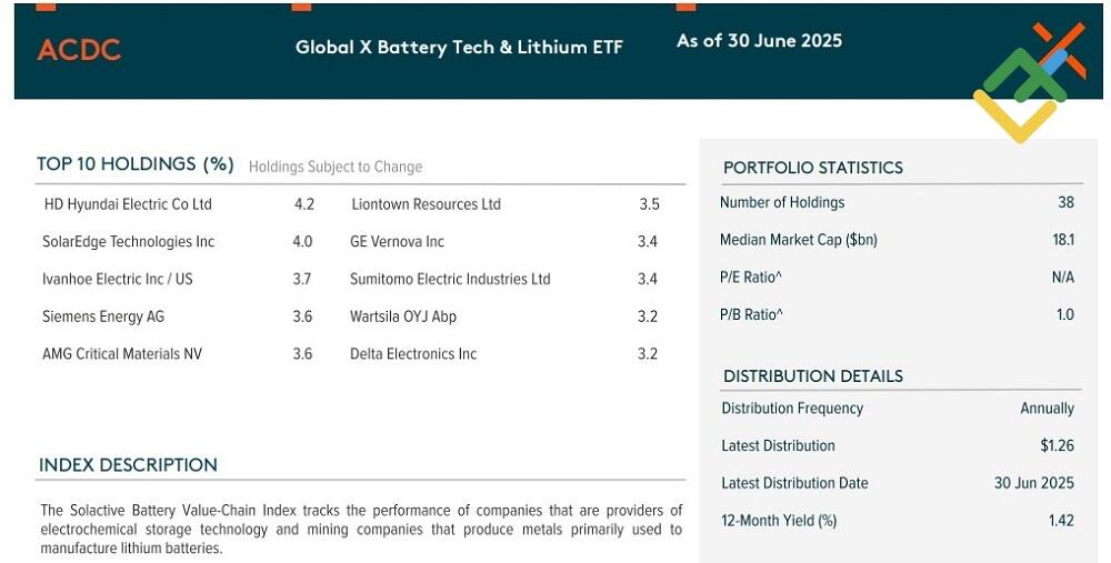 LiteFinance: กองทุน Global X Battery Tech & Lithium ETF (ACDC, ASX)