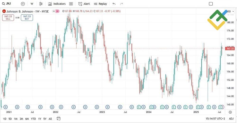 LiteFinance: Defensive Investment Characteristics