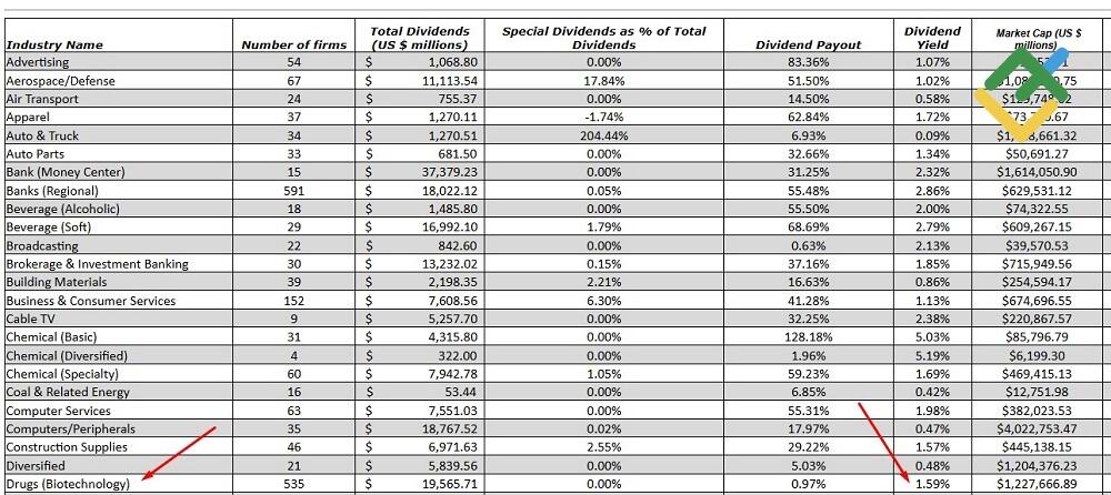 LiteFinance: Dividend Income Potential