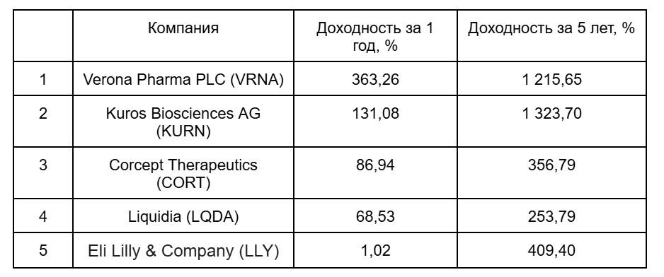 LiteFinance: Лучшие акции фармацевтических компаний для покупки сейчас