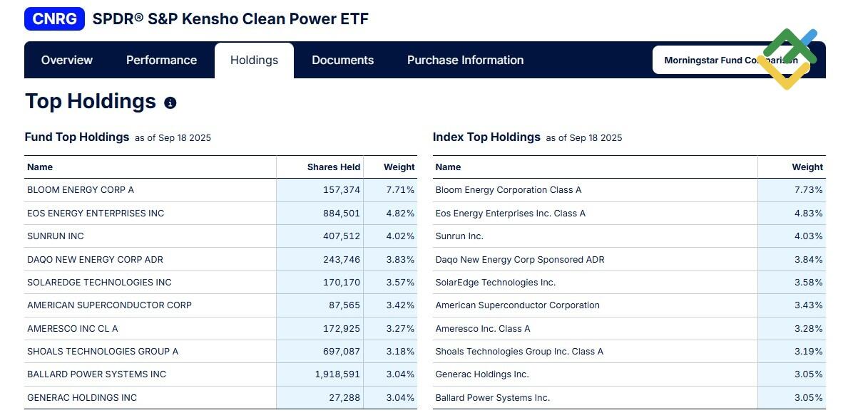 LiteFinance: SPDR Kensho Clean Power ETF (CNRG)