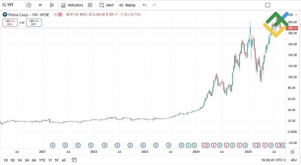 LiteFinance: Vistra Corp (VST)