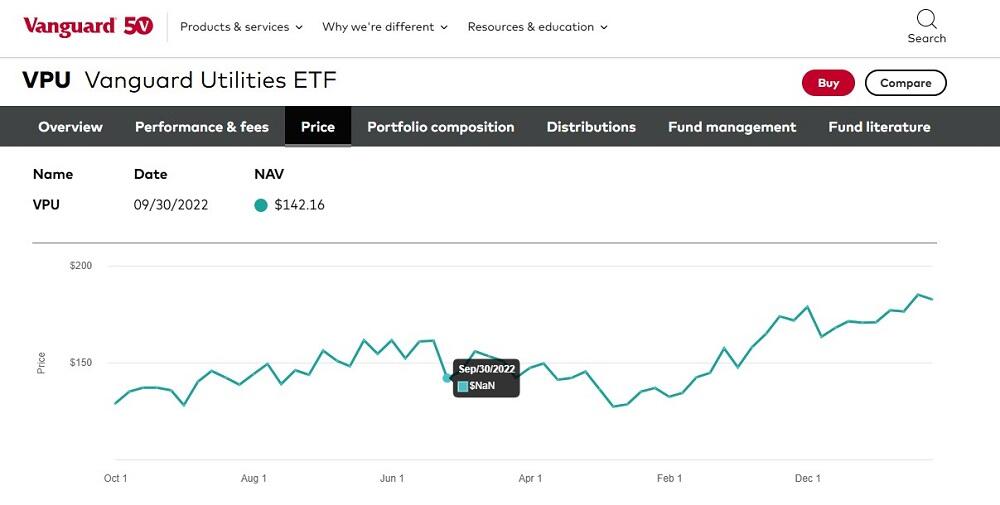 LiteFinance: How to Invest in Utility Stocks: Individual Stocks or ETFs