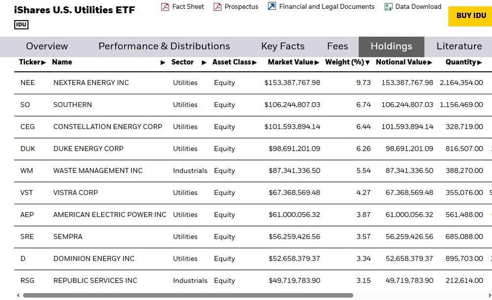 LiteFinance: How to Invest in Utility Stocks: Individual Stocks or ETFs