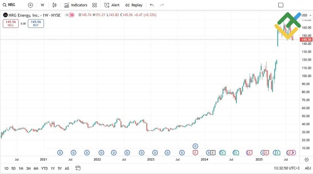 LiteFinance: NRG Energy (NRG)