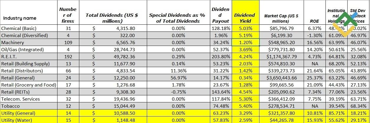 LiteFinance: High Dividend Utility Stocks: Income Investment Analysis