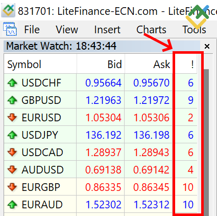 LiteForex: Jak obliczyć spread Bid-Ask