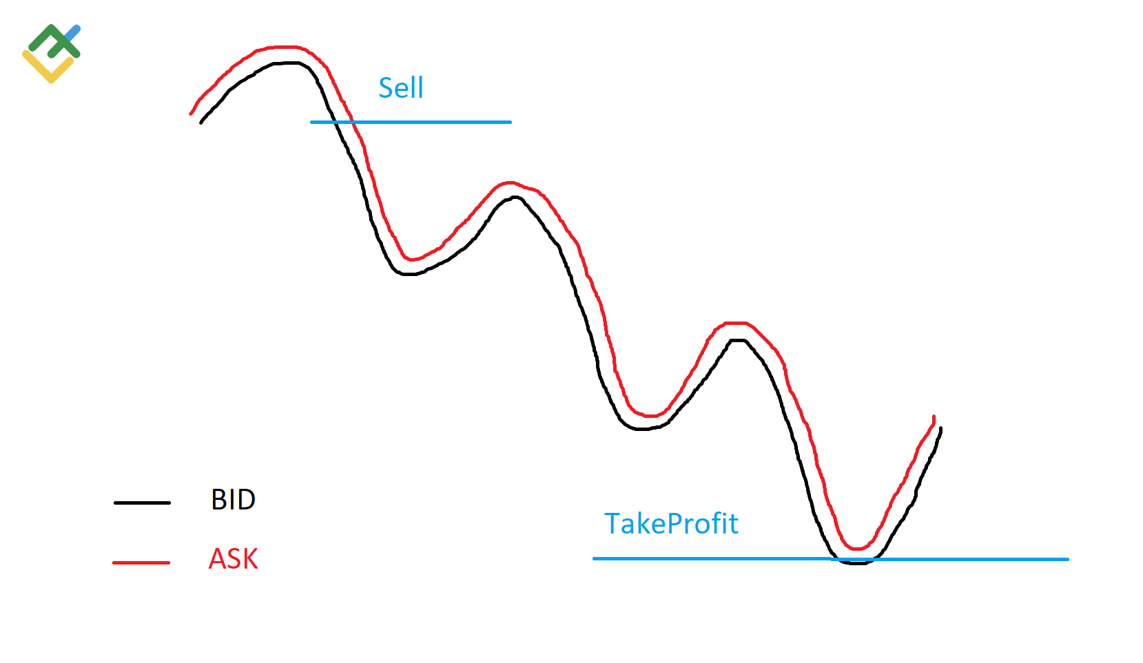 is Bid and Ask spread Trading | Litefinance