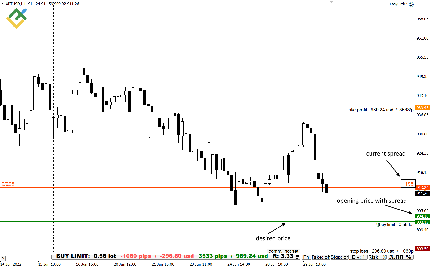 LiteForex: Jak uniknąć pułapki związanej ze spreadem