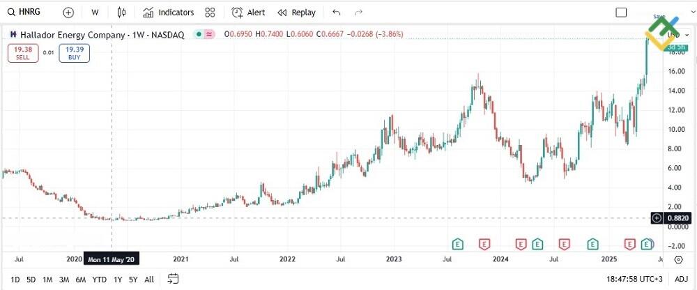 LiteFinance: Hallador Energy (HNRG)