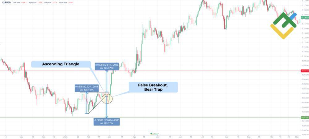 LiteFinance: Ascending Triangle