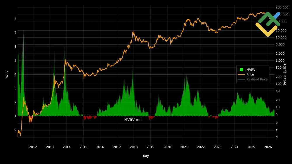 LiteFinance: Historical Bitcoin Halving Events and Price Impact