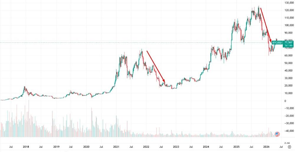LiteFinance: Phase 4. Market Crash and Reset
