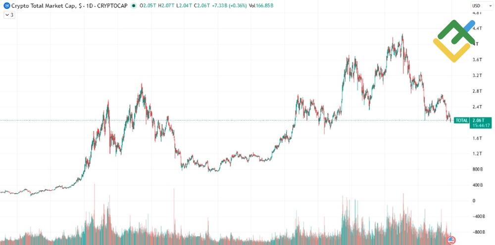 LiteFinance: How Bitcoin Dominance Is Calculated