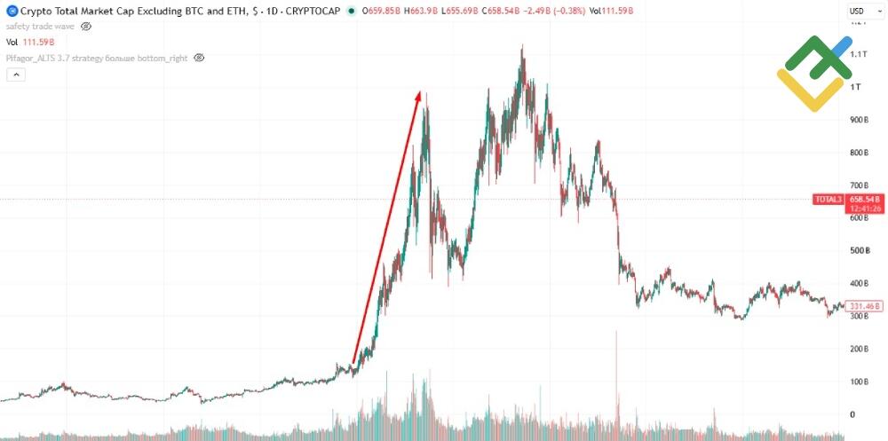 LiteFinance: Falling BTC.D Trend
